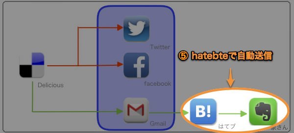 RSSシェアフロー hatebte 1 1